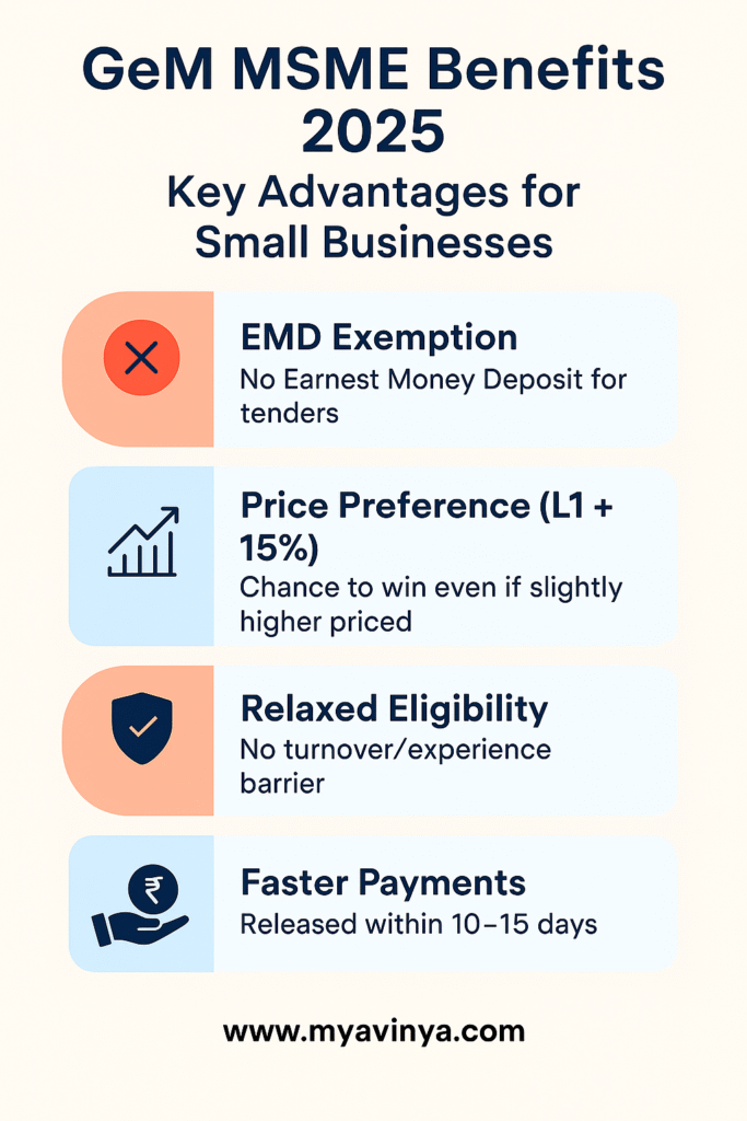 GeM MSME Benefits 2025 – Key Advantages for Small Businesses