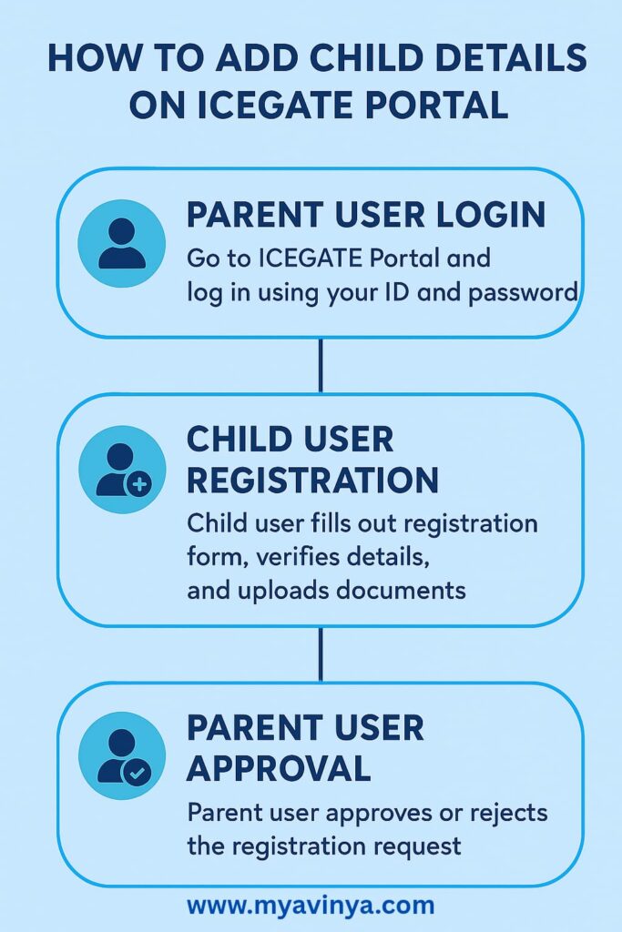 How to Add Child Details on ICEGATE Portal 2025