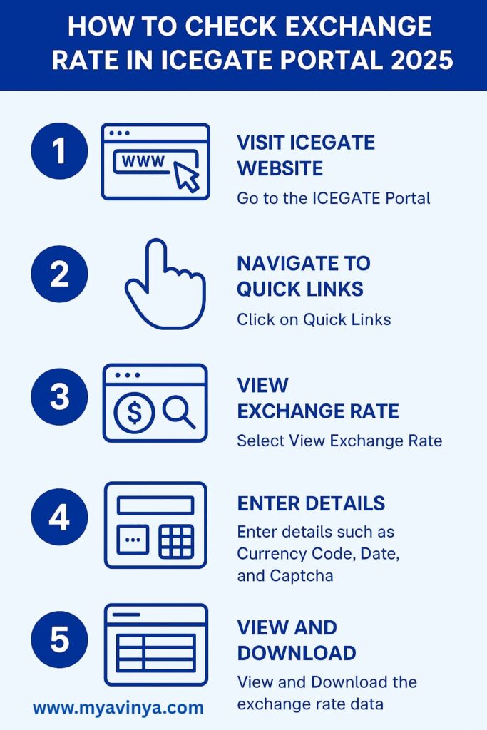 check exchange rate on ICEGATE Portal