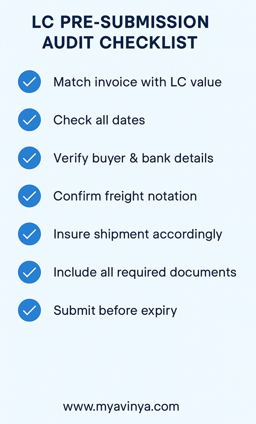 LC Discrepancies 2025 India – Pre-Submission Checklist