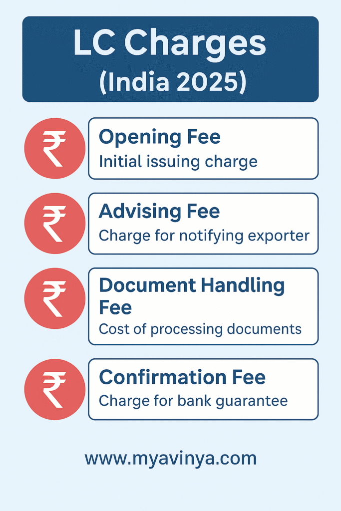 Letter of Credit (LC) 2025 charges in India – opening, advising, confirmation, usance fees explained